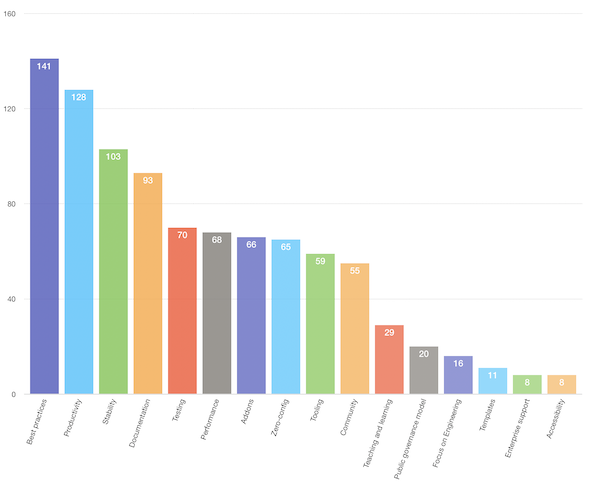 Survey Results